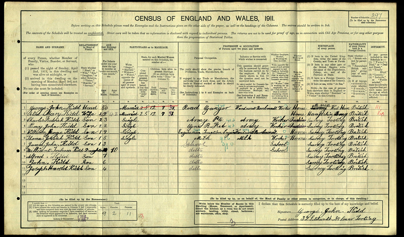 census