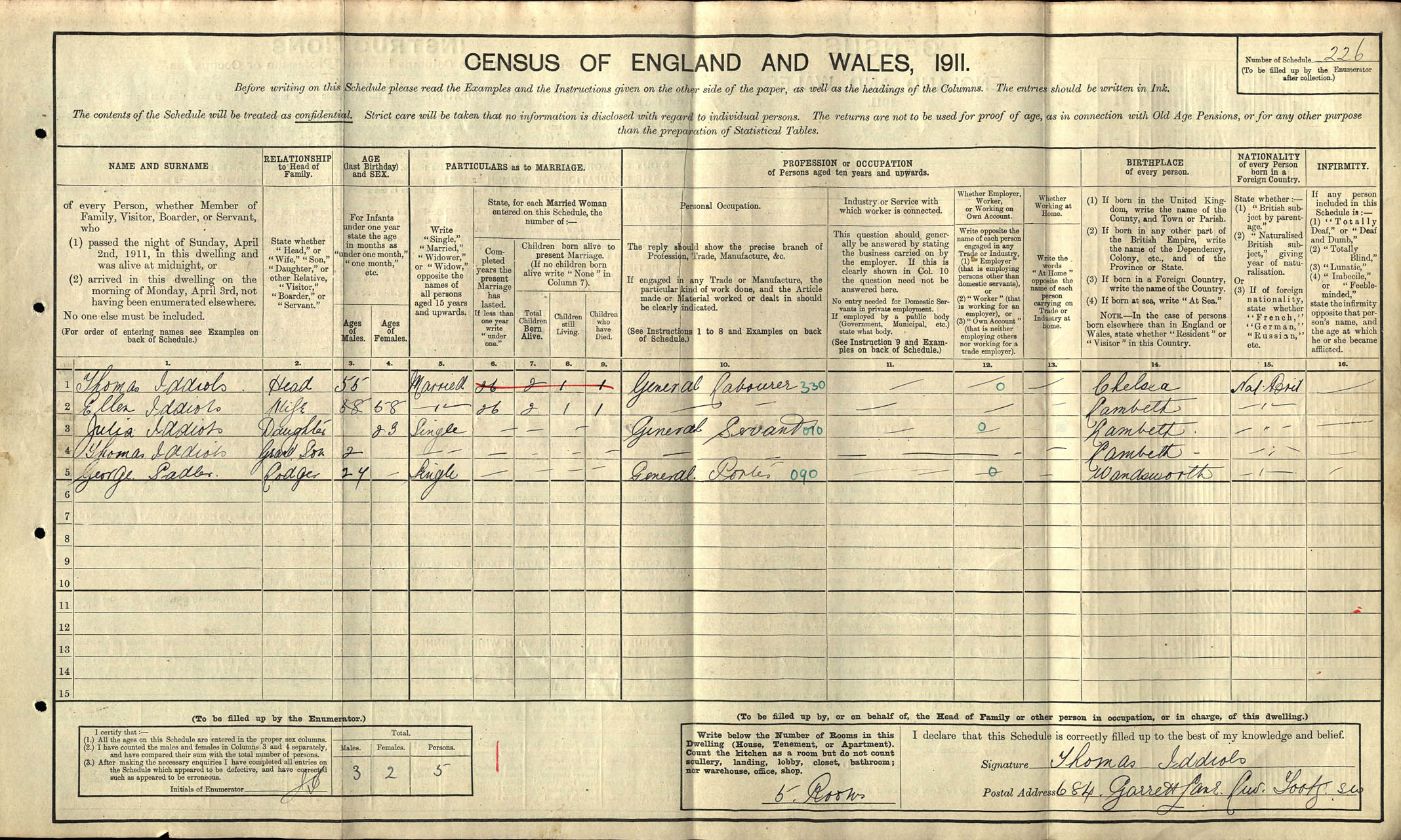 census