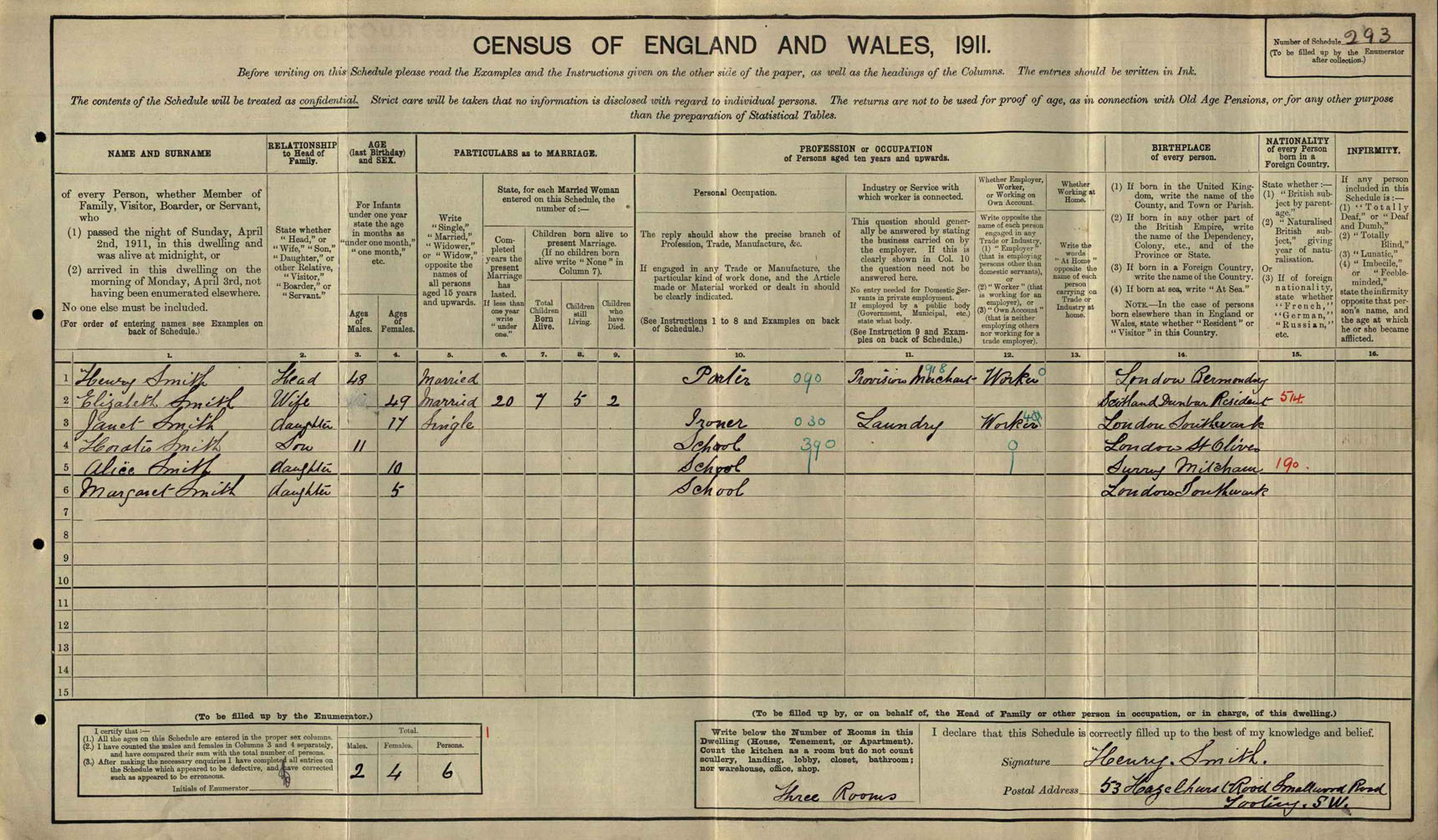 census