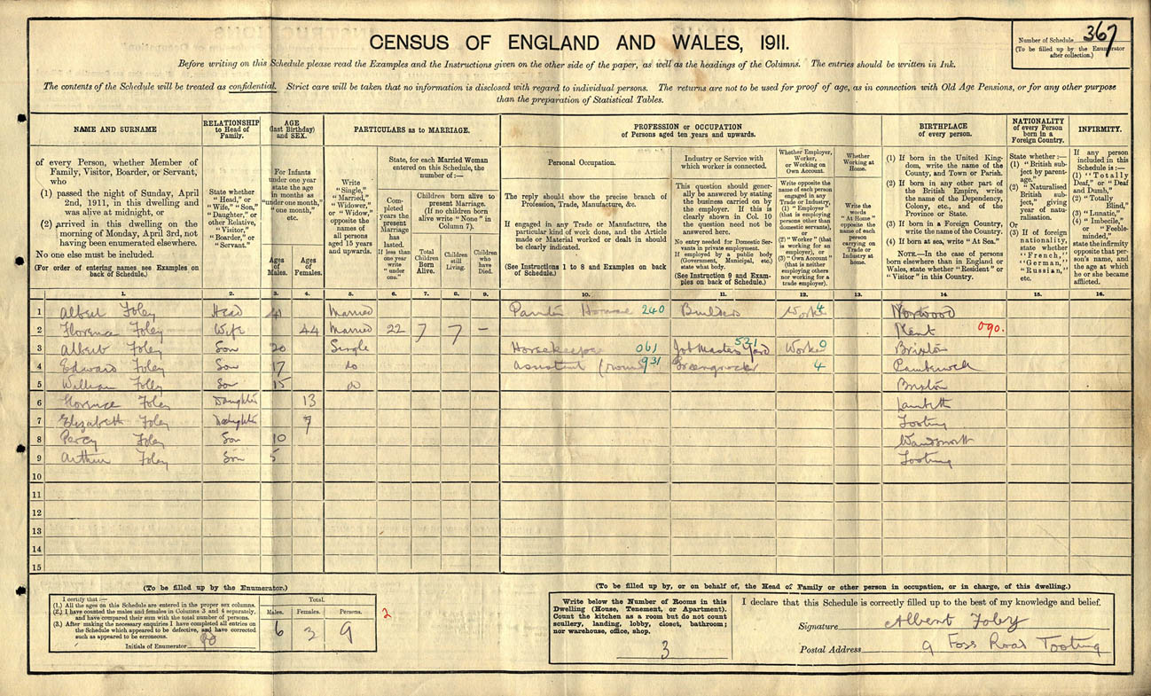 census